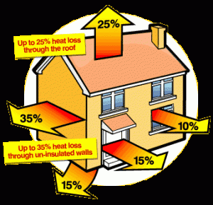 Home Heat Loss